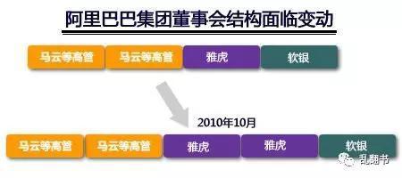 网易科技:2010年10月几个关键变化
