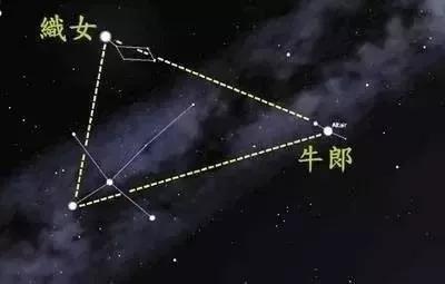 牛郎星与织女星(图片来源于网络)