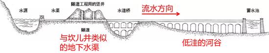 罗马输水道 | 《巨人的文明》