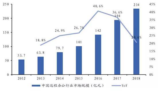 数据来源:中国软件,国泰君安证券研究