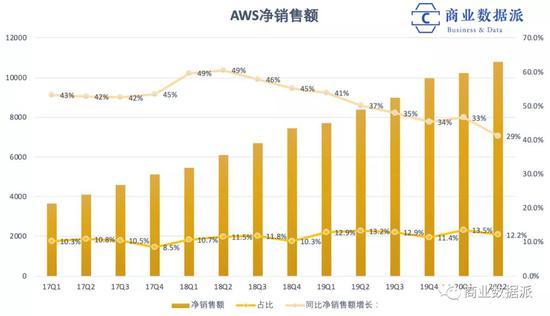 (制图:商业数据派)