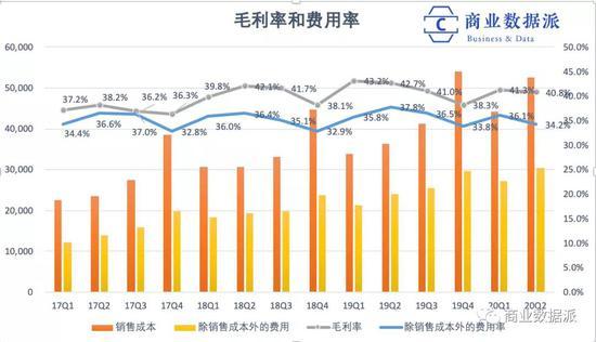 (制图:商业数据派)