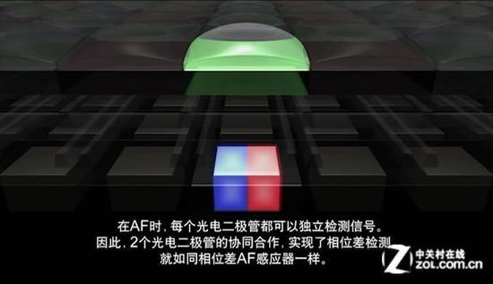 新的对焦技术让微单相机也可以快如闪电