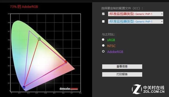 73% AdobeRGB色域