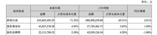 三七互娱2018年半年报数据