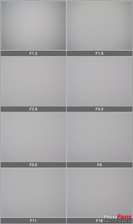 奥林巴斯M.Zuiko Digital ED 17mm f/1.2 PRO暗角测试表