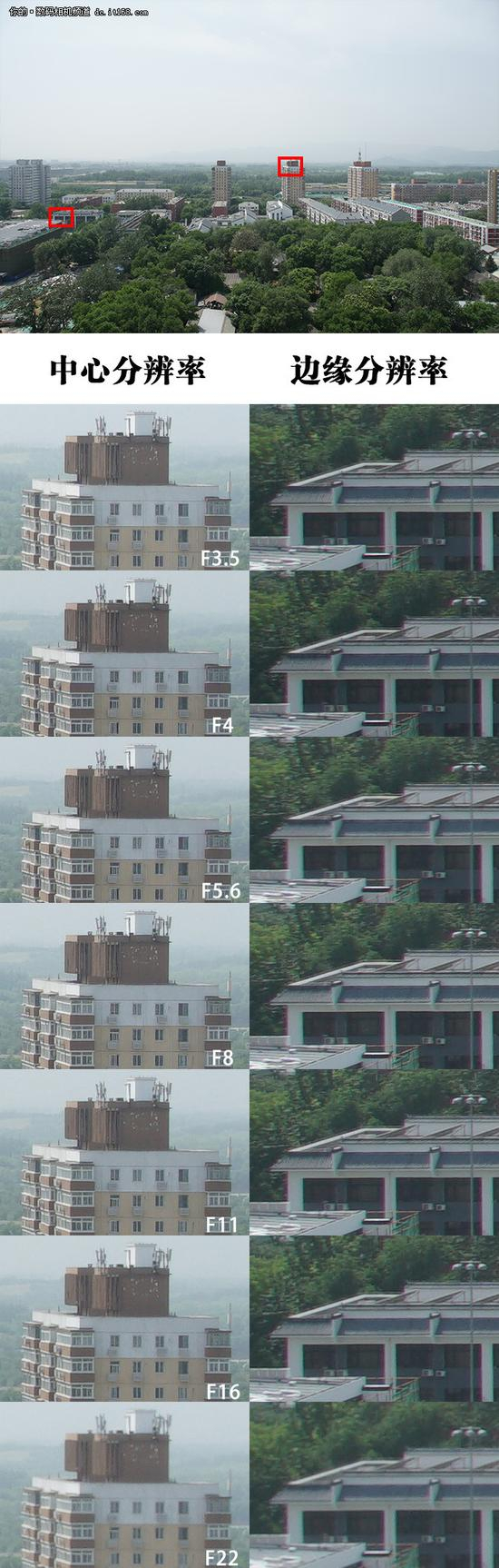 然后是135mm端: