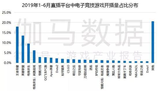 数据来源:伽马数据(CNG)