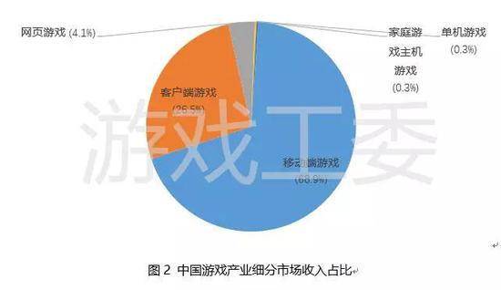 图源游戏工委