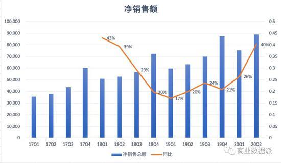 (制图:商业数据派)