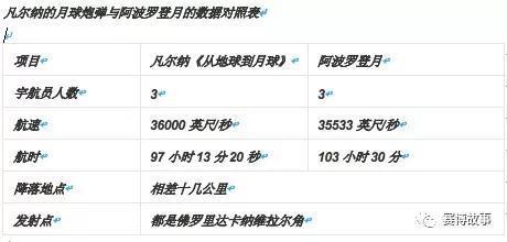 看看图表中数字的匹配程度,这简直不能叫预言,俨然可以当巫师了。