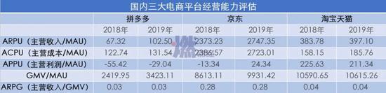 数据来源 / 原数据OData 制图 / 燃财经 前四项的单位为元/人
