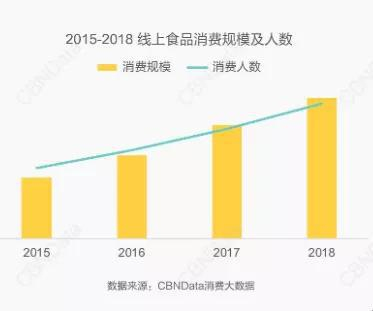 《2019淘宝吃货大数据报告》