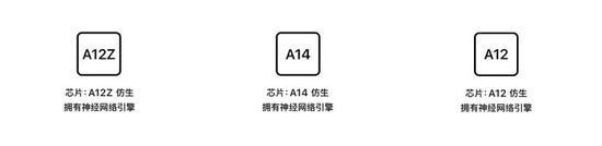▲ 芯片性能和特性保持一致或基本相当,就能确保设备体验的一致性