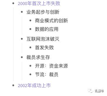 业务的起步与创新