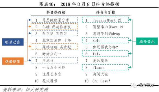 6.1.2?抖音的成瘾机制:迅速且循环的视听刺激