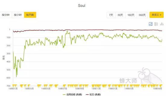 黄色部分为更新版本记录
