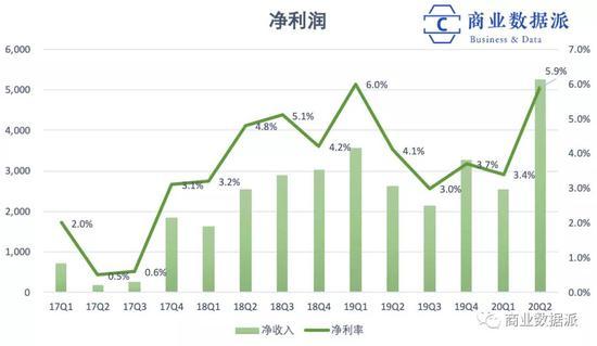 (制图:商业数据派)