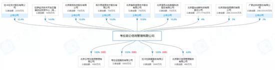 图片来源:企查查
