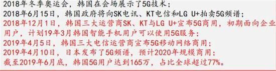 ▲日韩5G政策