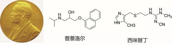 图1:James Black发现的两个著名药物