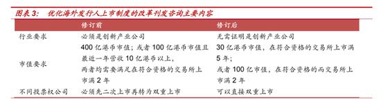 来源/中泰证券 燃财经截图