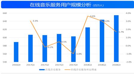 来源:TME招股书
