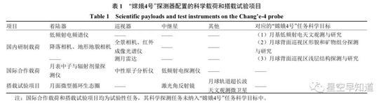 (点击放大)“嫦娥4号”任务载荷搭载情况表