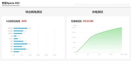 索尼XZ2