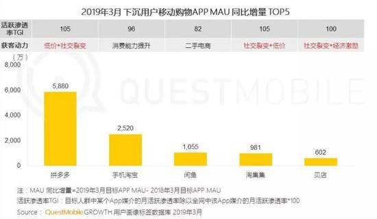 图源:QuestMobile