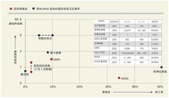 ▲近年引起关注的国际公共卫生事件,多为病毒类人畜共患病(图片来源:cgtn.com,businessinsider.com)