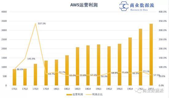 (制图:商业数据派)