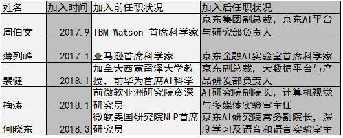 数据来源:全天候科技根据公开信息整理