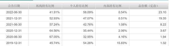 FOF和内部员工都爱买他的基金，富国基金孙彬做对了什么？