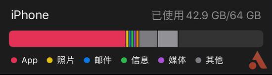▲ iPhone 存储空间