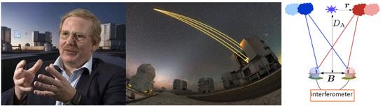 图3: 德国马普地外所著名天文学家R。 Genzel积极倡导建造干涉设备GRAVITY。中图为由多台望远镜组成的欧洲南方天文台VLTI(Very Large Telescope Interferometry),右图为测量较差位相原理。类星体宽线区的不同云块产生相位差,因此可测量电离气体空间分布和动力学。