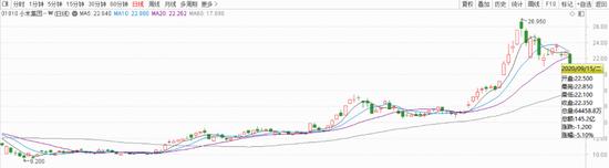 图源:通达信