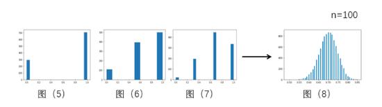 扔硬币概率分布2