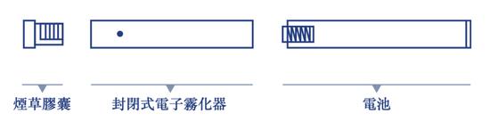 加热不燃烧产品示意图,图源思摩尔招股书