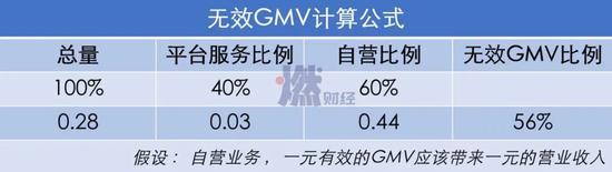 数据来源 / 原数据OData 制图 / 燃财经