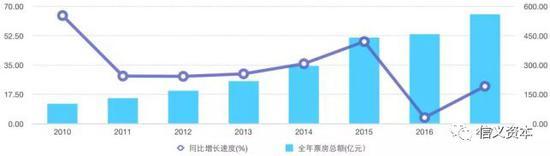 资料来源:公开数据整理、信义资本