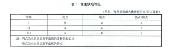▲《计算机用液晶显示器通用规范》中关于像素缺陷的描述