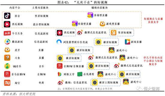 5.1.2 后来者难正面突围,另辟蹊径或为出路