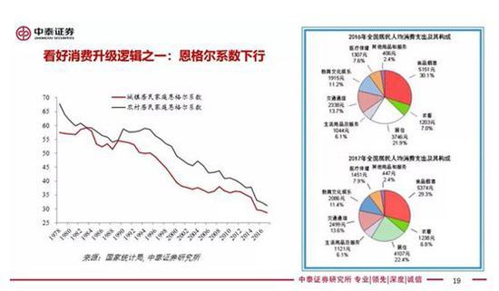 来源:中泰证券研究所