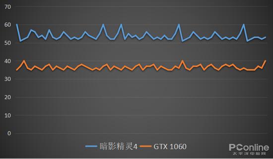 《刺客信条:起源》