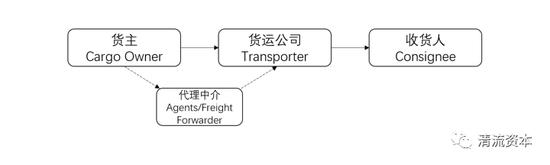 (非洲传统货运产业链)