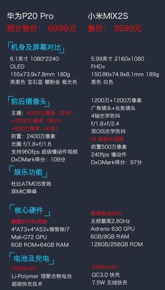 华为P20 Pro VS 小米MIX2S