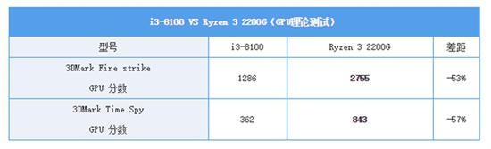 GPU测试小结: