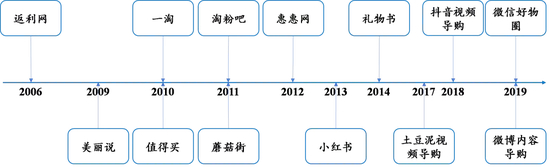 数据来源:艾瑞咨询、极光、公司官网,国泰君安证券研究