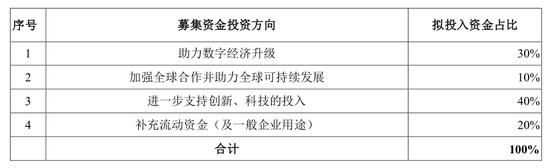 蚂蚁集团的募资投向
